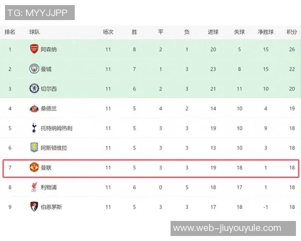 曼联旧将直言球队与曼城实力差距明显应以争四为现实目标