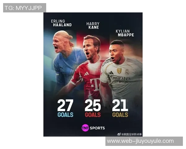 本赛季五大联赛进球榜揭晓哈兰德领衔凯恩姆巴佩紧随其后